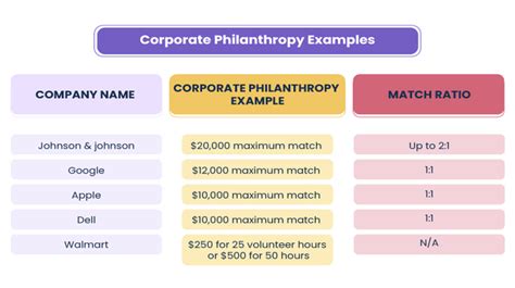 corporate giving structure|corporate giving examples.